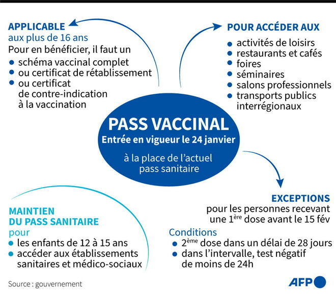 pass vaccinal