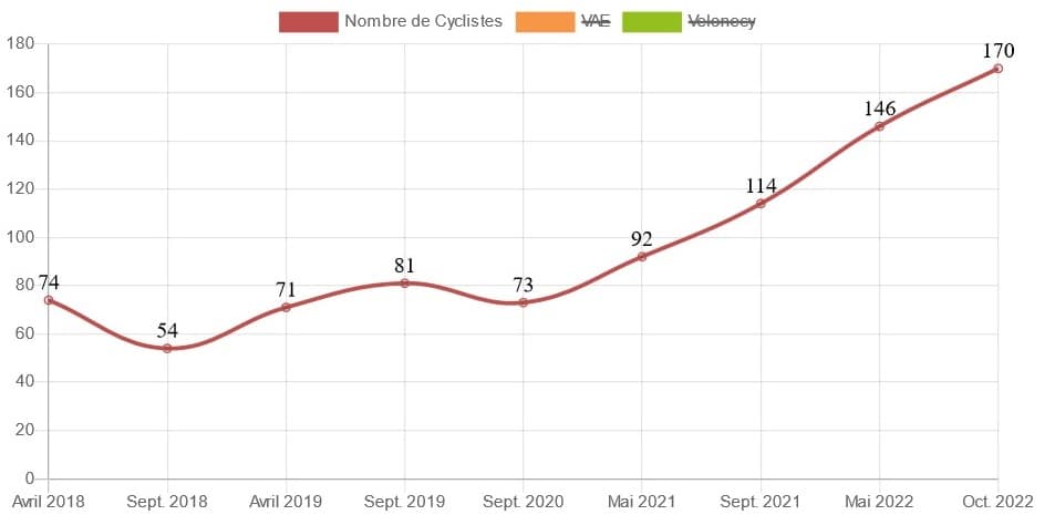 comptage cyclistes © roule & co