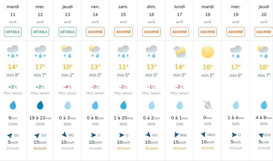 météo agricole annecy 10 jours