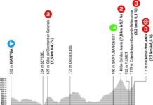 critérium dauphiné nantua crest-voland