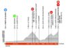 étape 7 critérium du dauphiné 2023