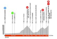 étape 7 critérium du dauphiné 2023