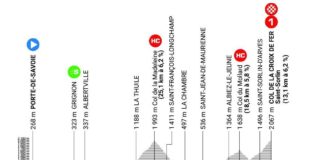 étape 7 critérium du dauphiné 2023