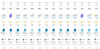 météo annecy vendredi 30 juin