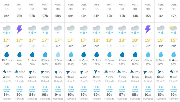 météo annecy vendredi 30 juin