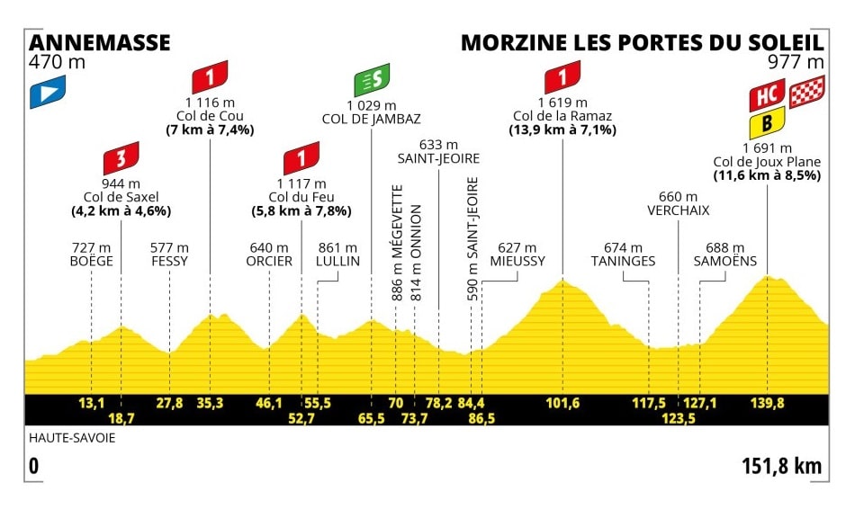 tour de france annemasse morzine