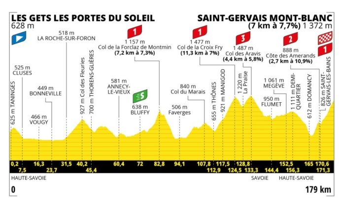 tour de france les gets saint gervais