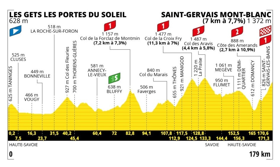 tour de france les gets saint gervais