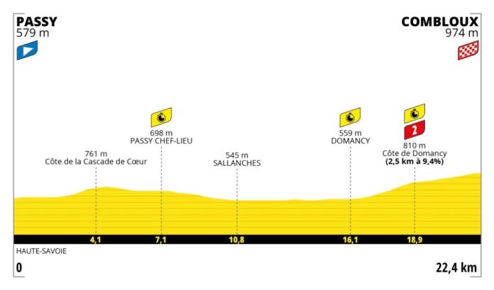 tour de france passy combloux