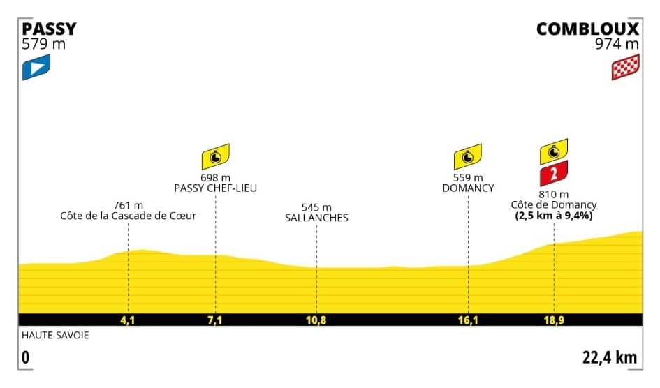 tour de france passy combloux