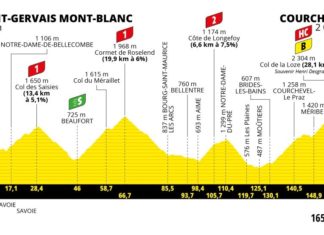 tour de france saint gervais courchevel