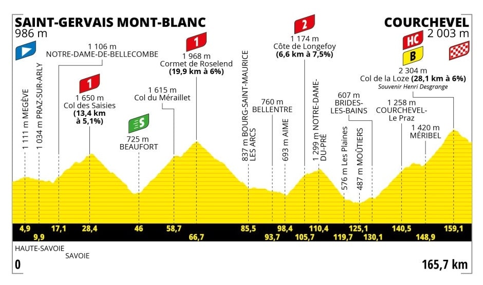 tour de france saint gervais courchevel