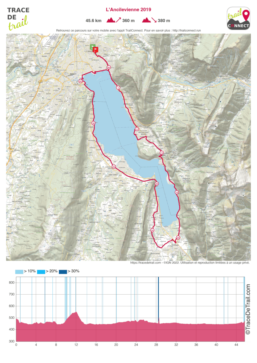 Ancilevienne 2025 Annecy